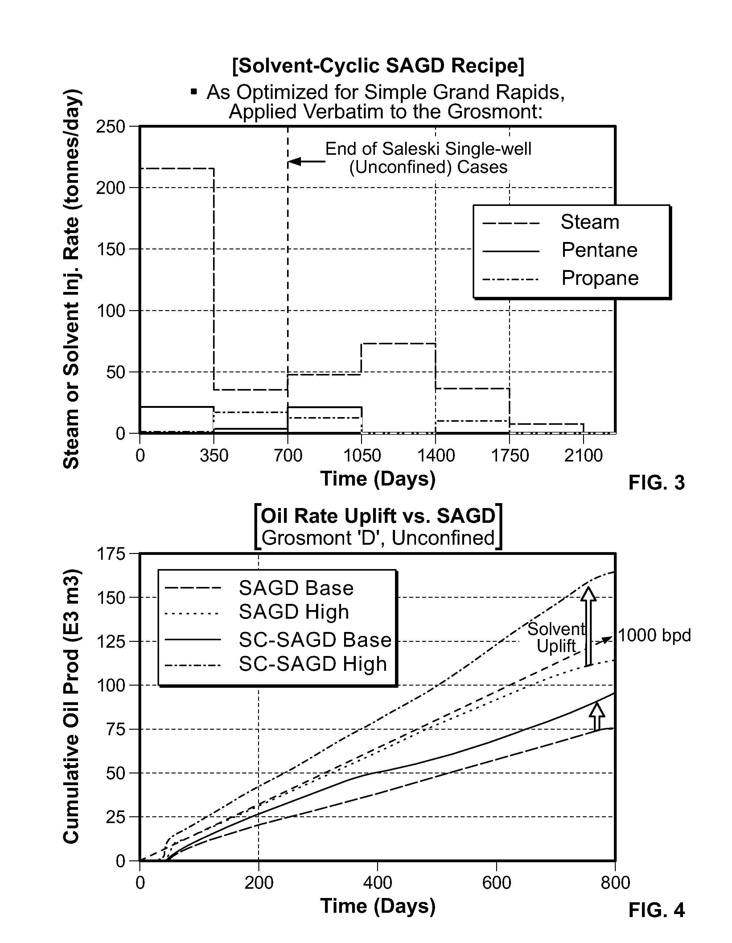 Method for Viscous Hydrocarbon Production Incorporating Steam and Solvent Cycling