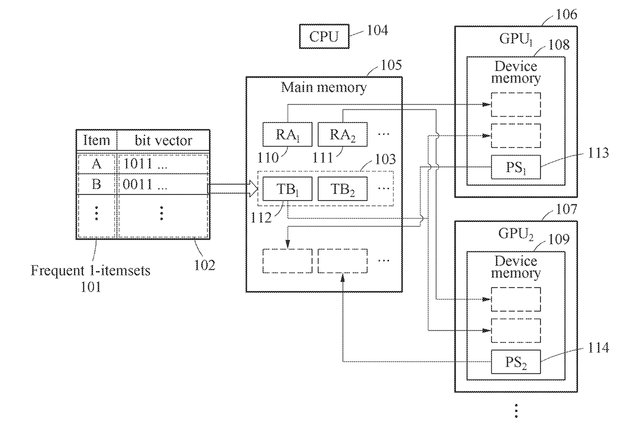 Frequent pattern mining method and apparatus