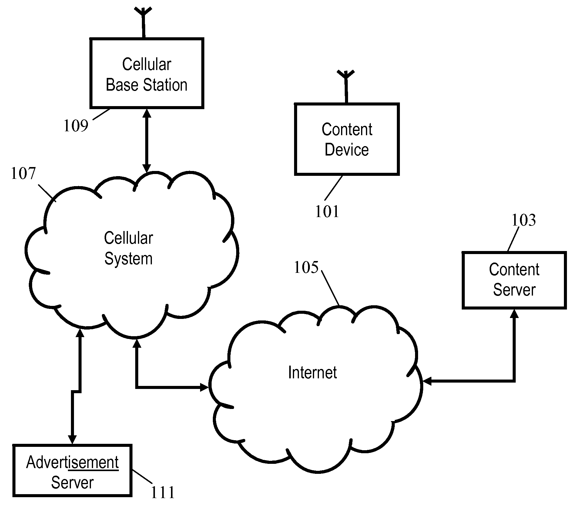 Method and system for recommendation of content items