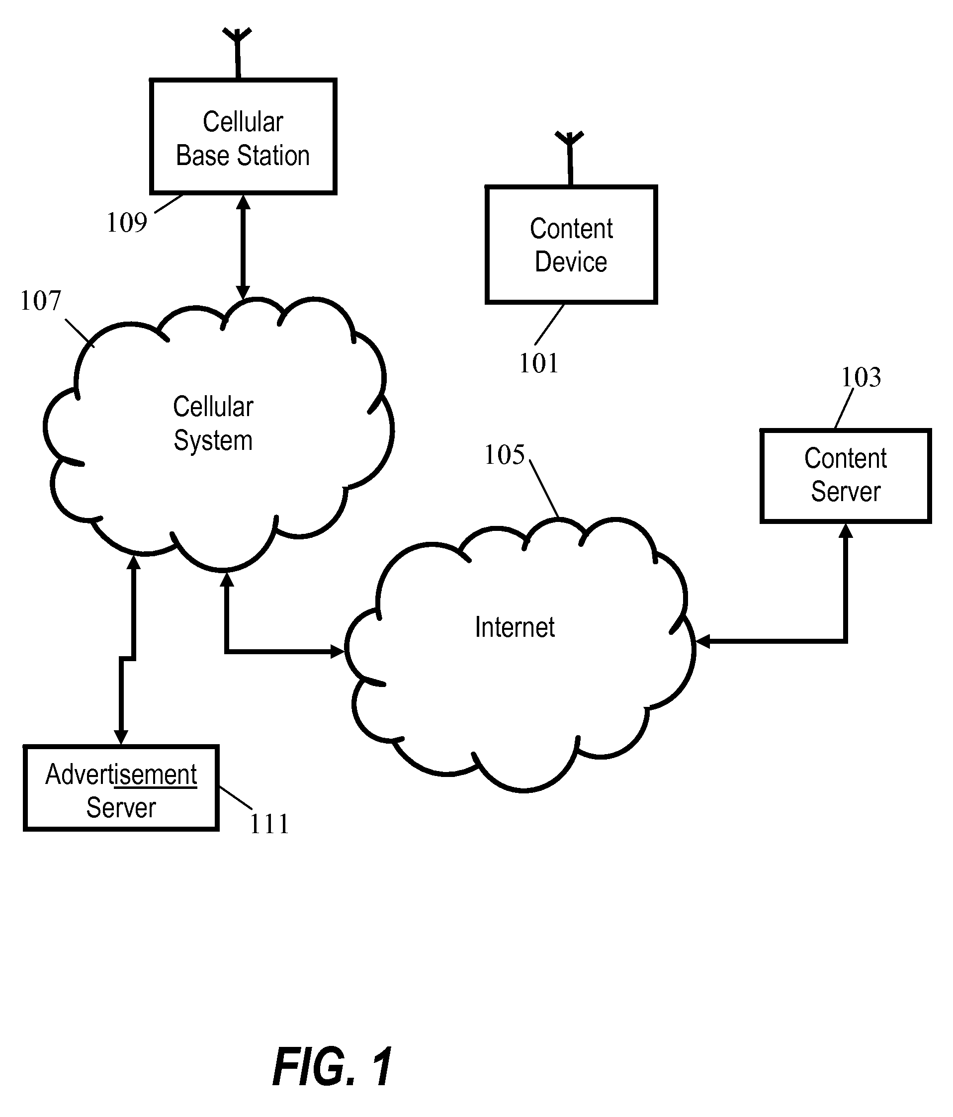 Method and system for recommendation of content items