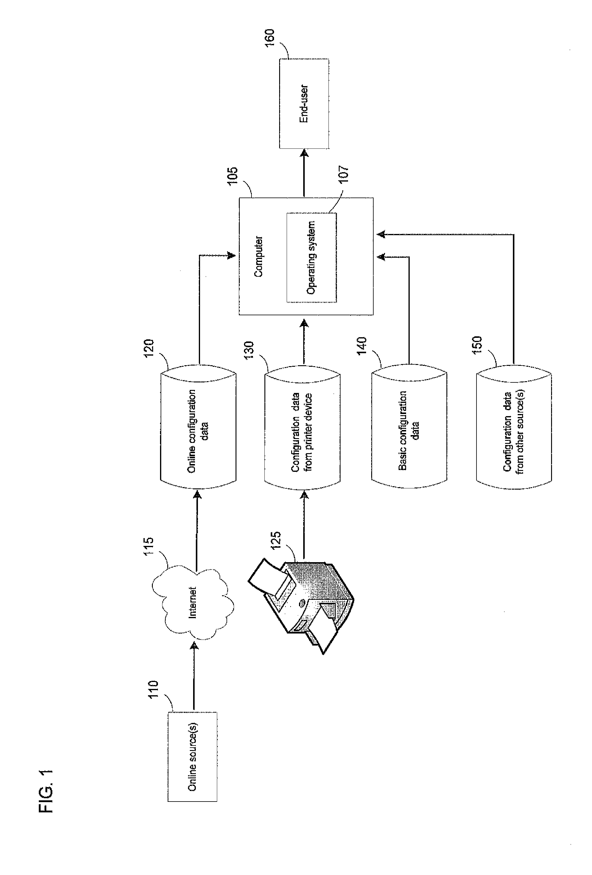 Multisource, adaptive printer configuration