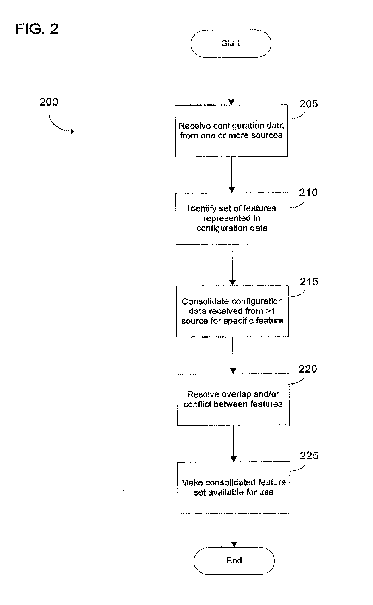 Multisource, adaptive printer configuration