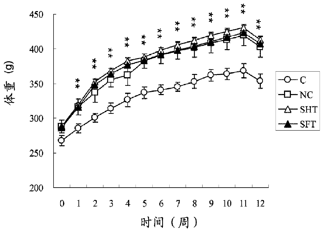 Composition for preventing or treating osteoporosis, containing ssangwhatang or lactobacillus fermented product thereof