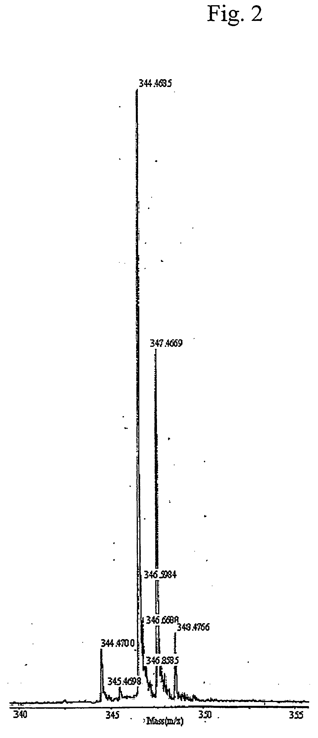 Composition for treating cancer containing n,n-dimethylphytosphingosine