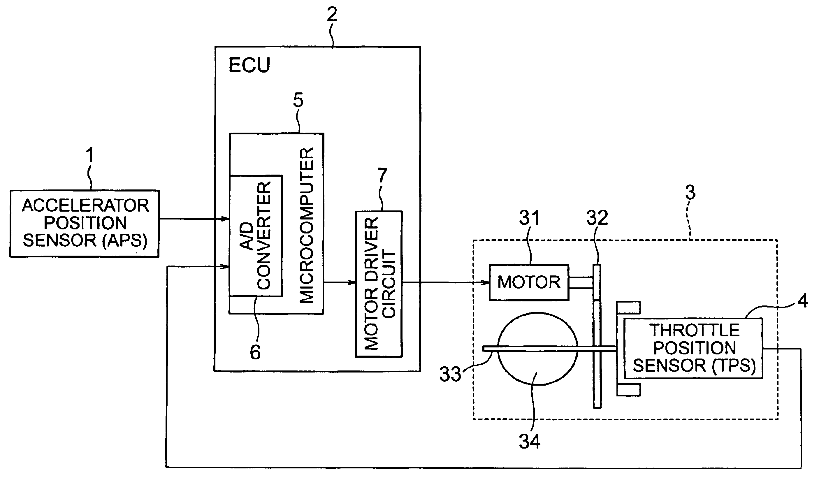 Throttle valve control device