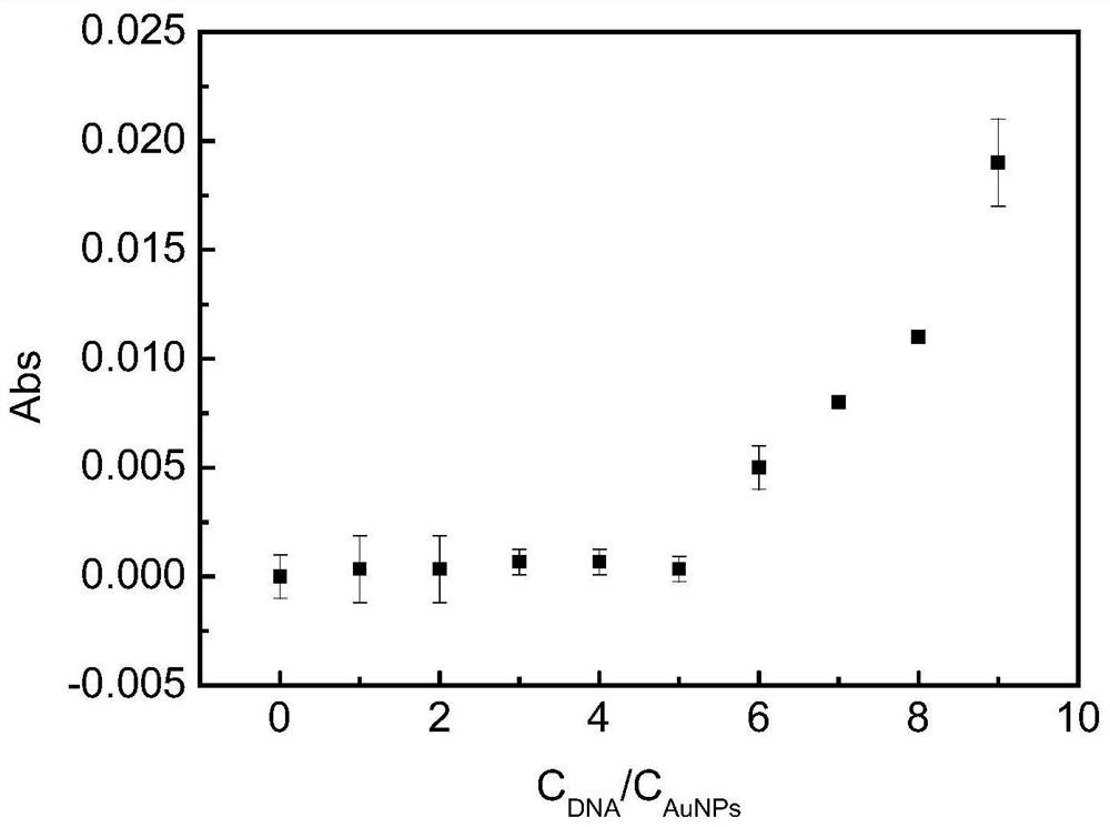 Method for visually and specifically detecting biomacromolecules based on effective assembly of aptamers and gold nanoparticles