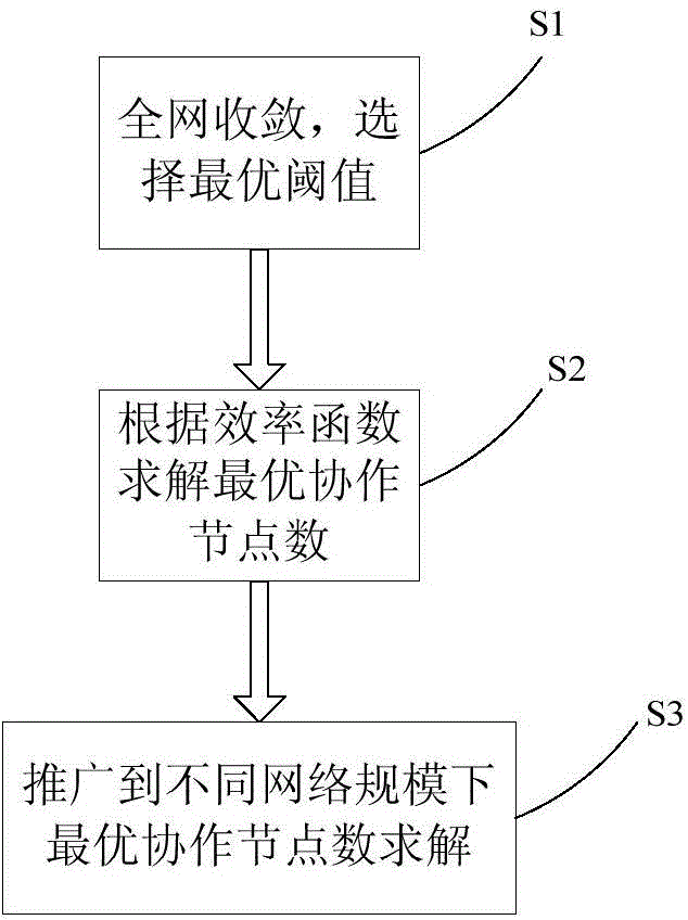 Distributed cooperation frequency spectrum perception method in cognitive radio Ad hoc network