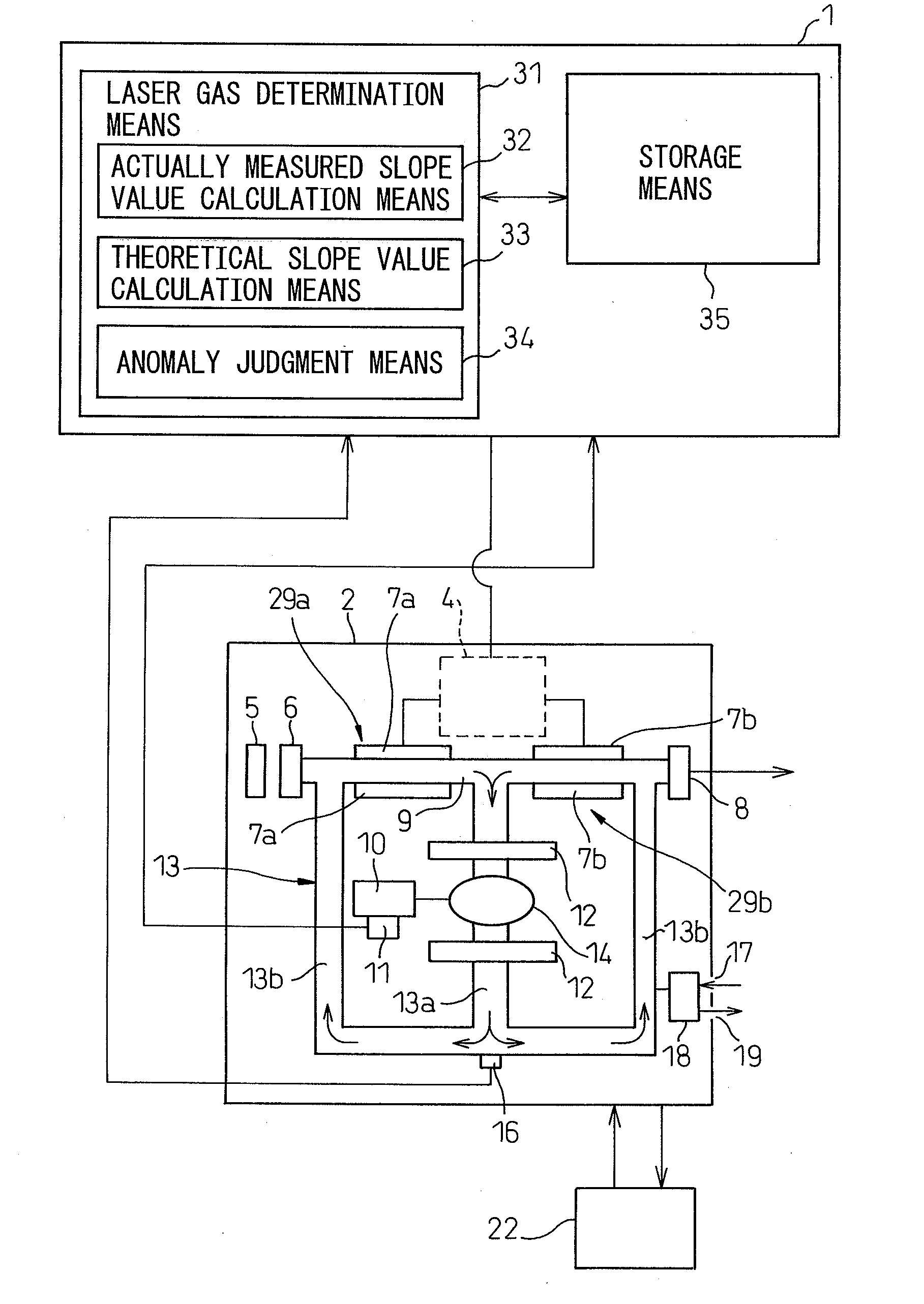 Gas laser oscillator