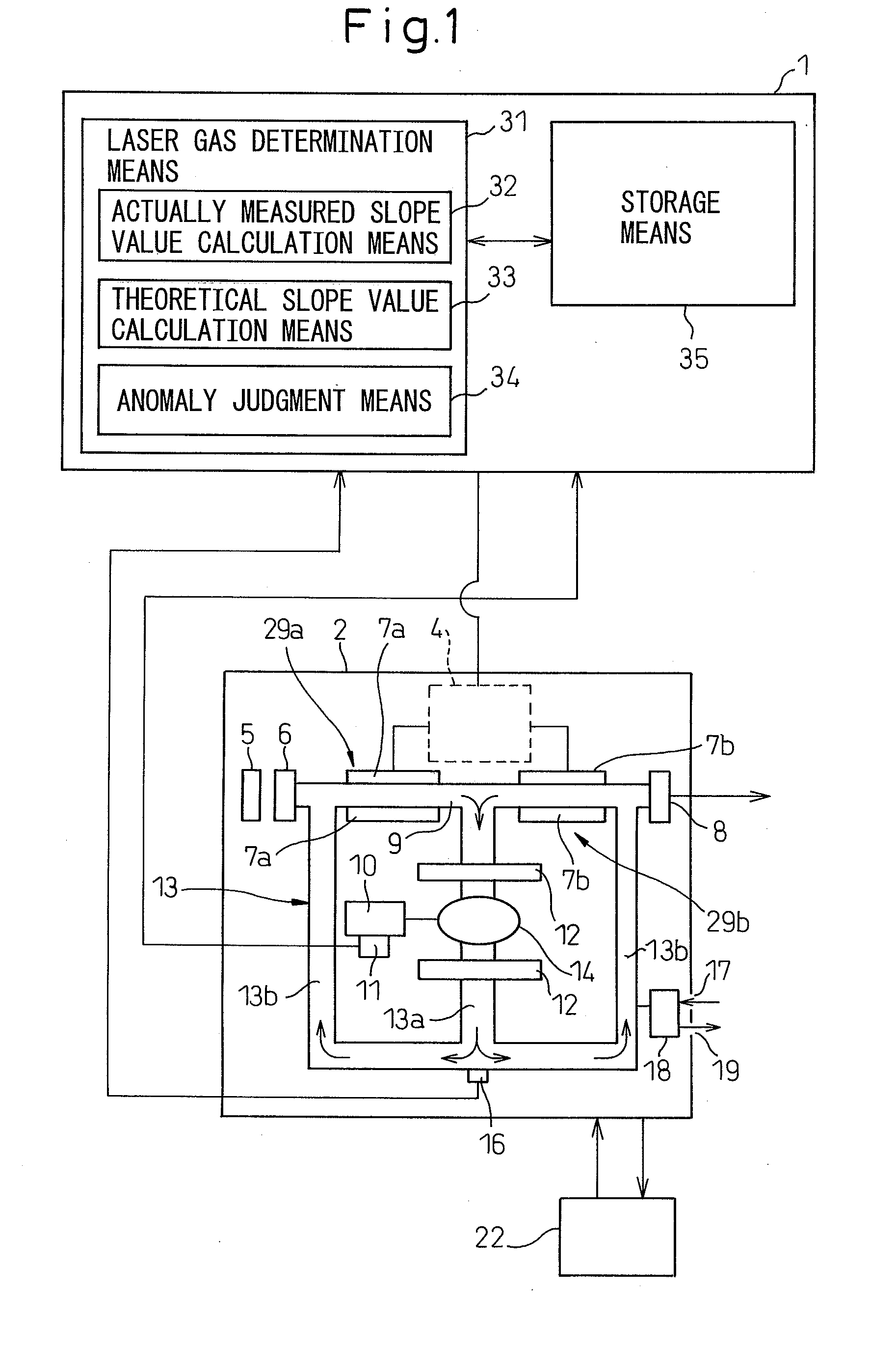 Gas laser oscillator