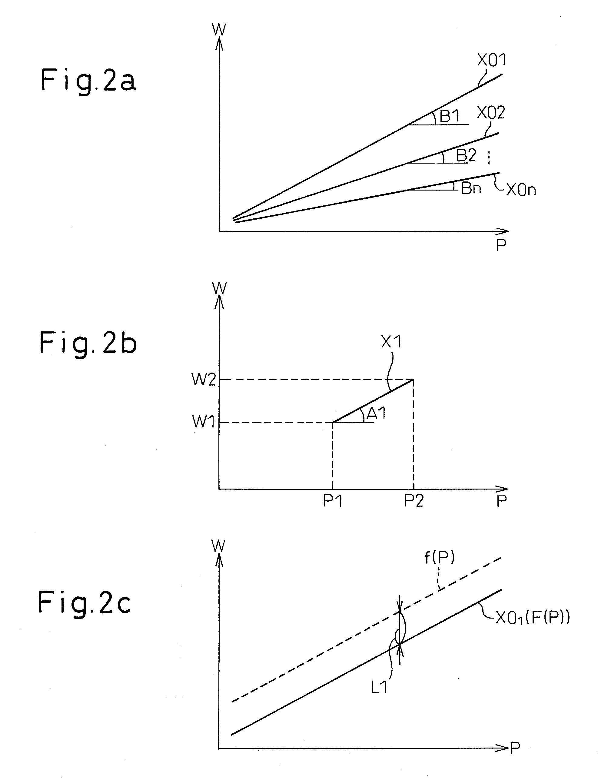 Gas laser oscillator