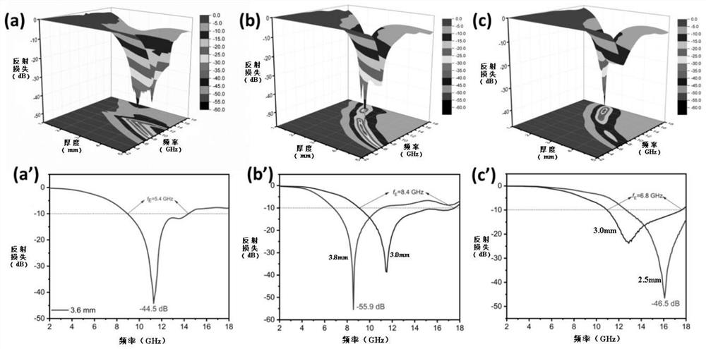 A kind of graphene oxide chiral polypyrrole hybrid material, anti-corrosion wave-absorbing coating and preparation method