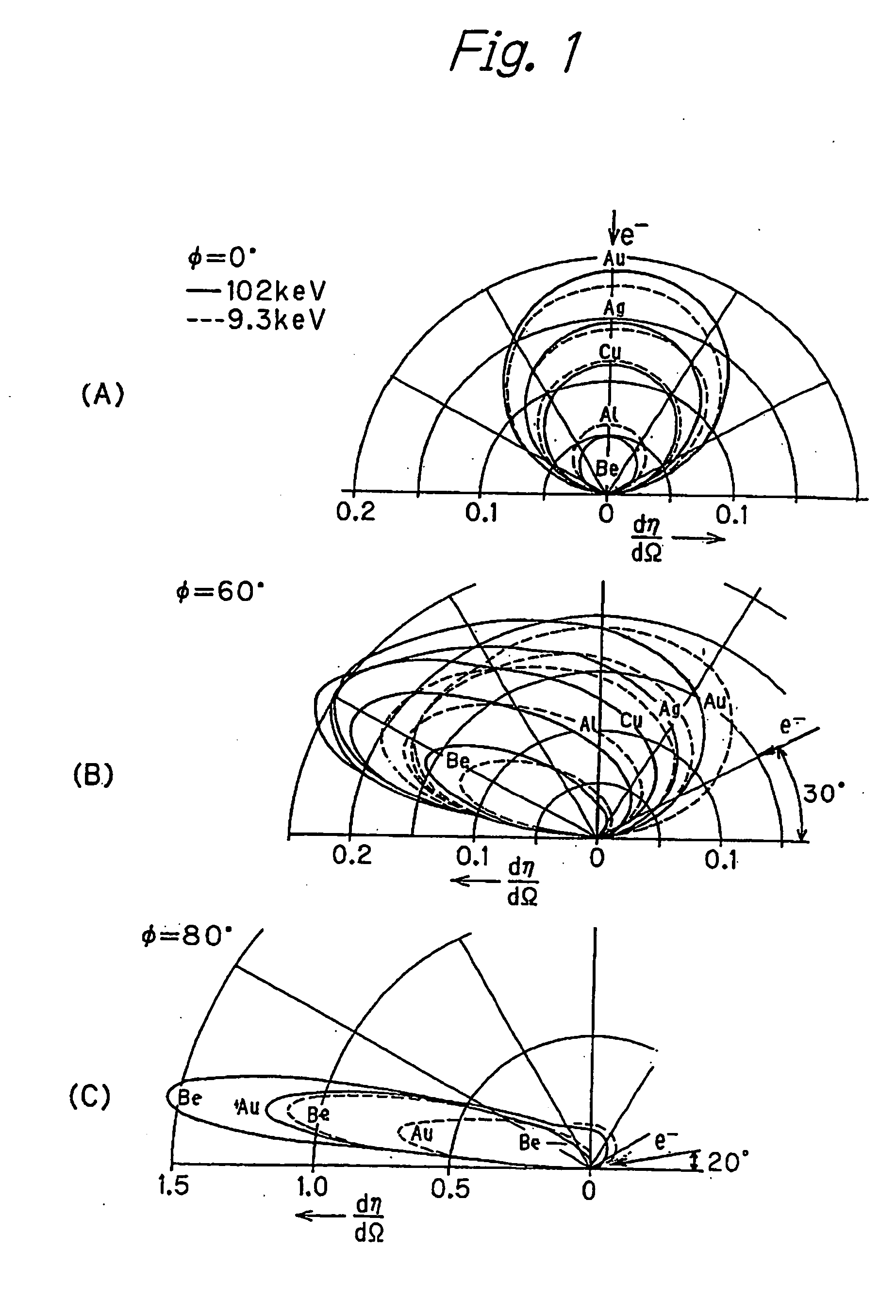 Electron beam apparatus