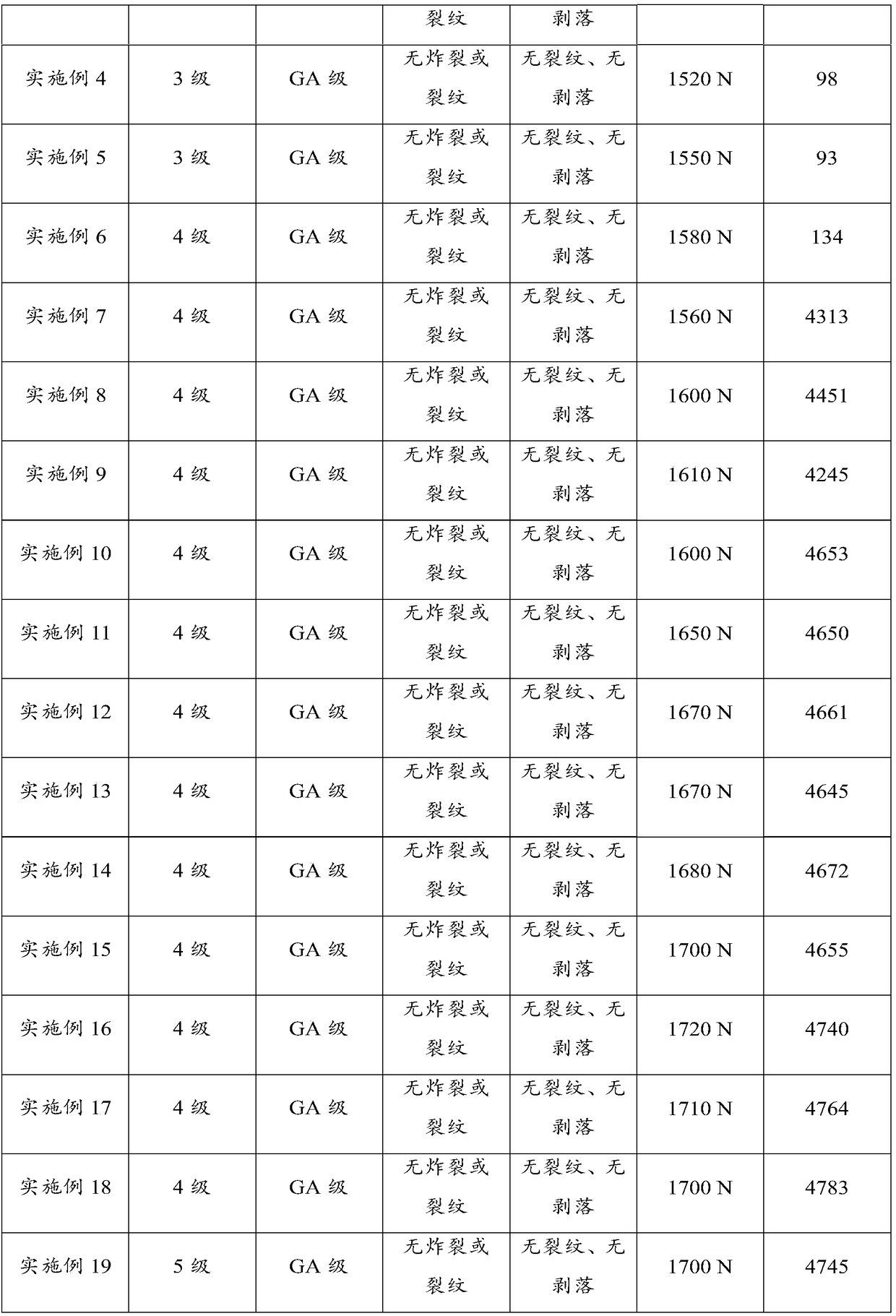 Self-cleaning ceramic tile and preparation method thereof