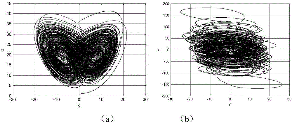 Digital image encryption method based on chaotic system and nucleotide sequence database