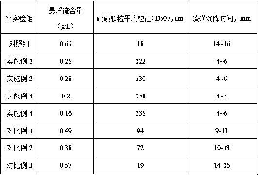 A sulfur particle modifier for complex iron desulfurization liquid and its application method