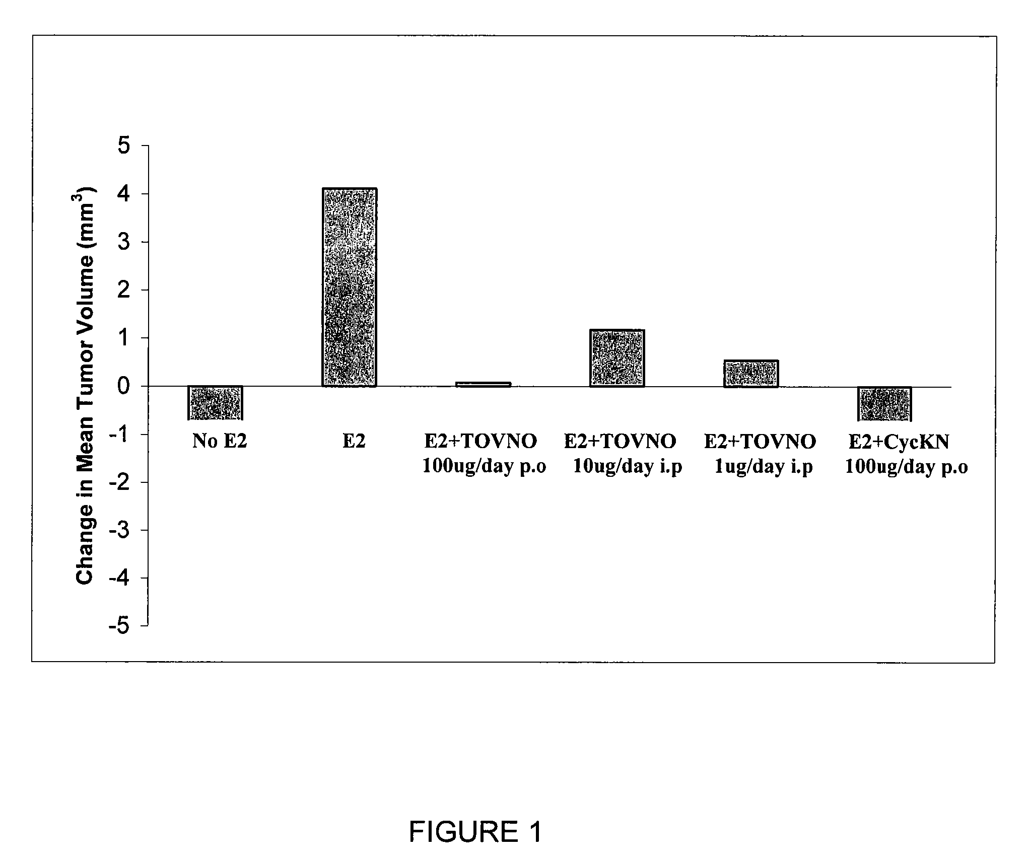 Alpha-fetoprotein peptides and uses thereof