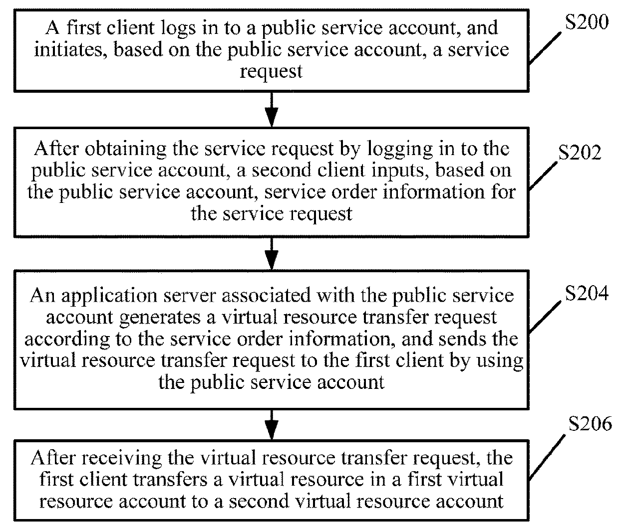 Virtual resource transfer method, client device, application server, and system