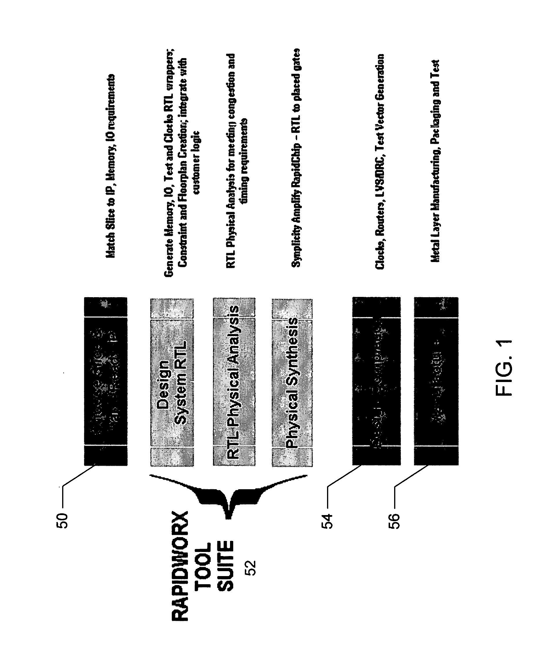 Handling of unused coreware with embedded boundary scan chains to avoid the need of a boundary scan synthesis tool during custom instance creation