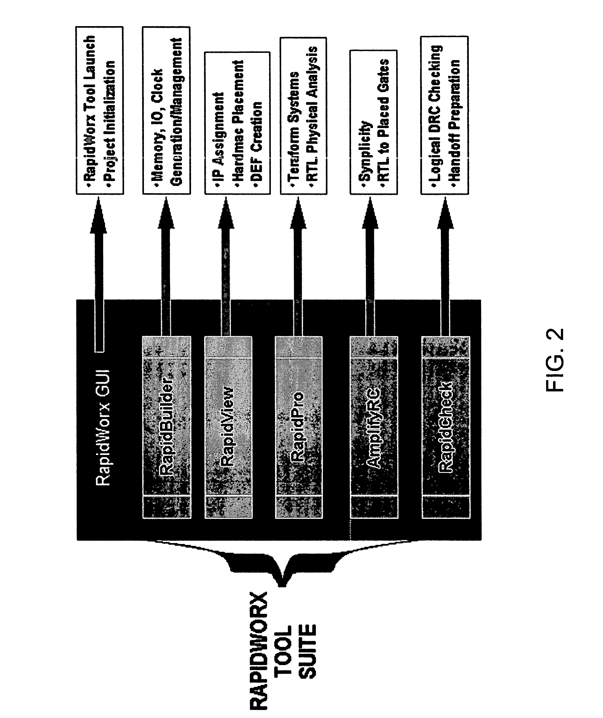 Handling of unused coreware with embedded boundary scan chains to avoid the need of a boundary scan synthesis tool during custom instance creation