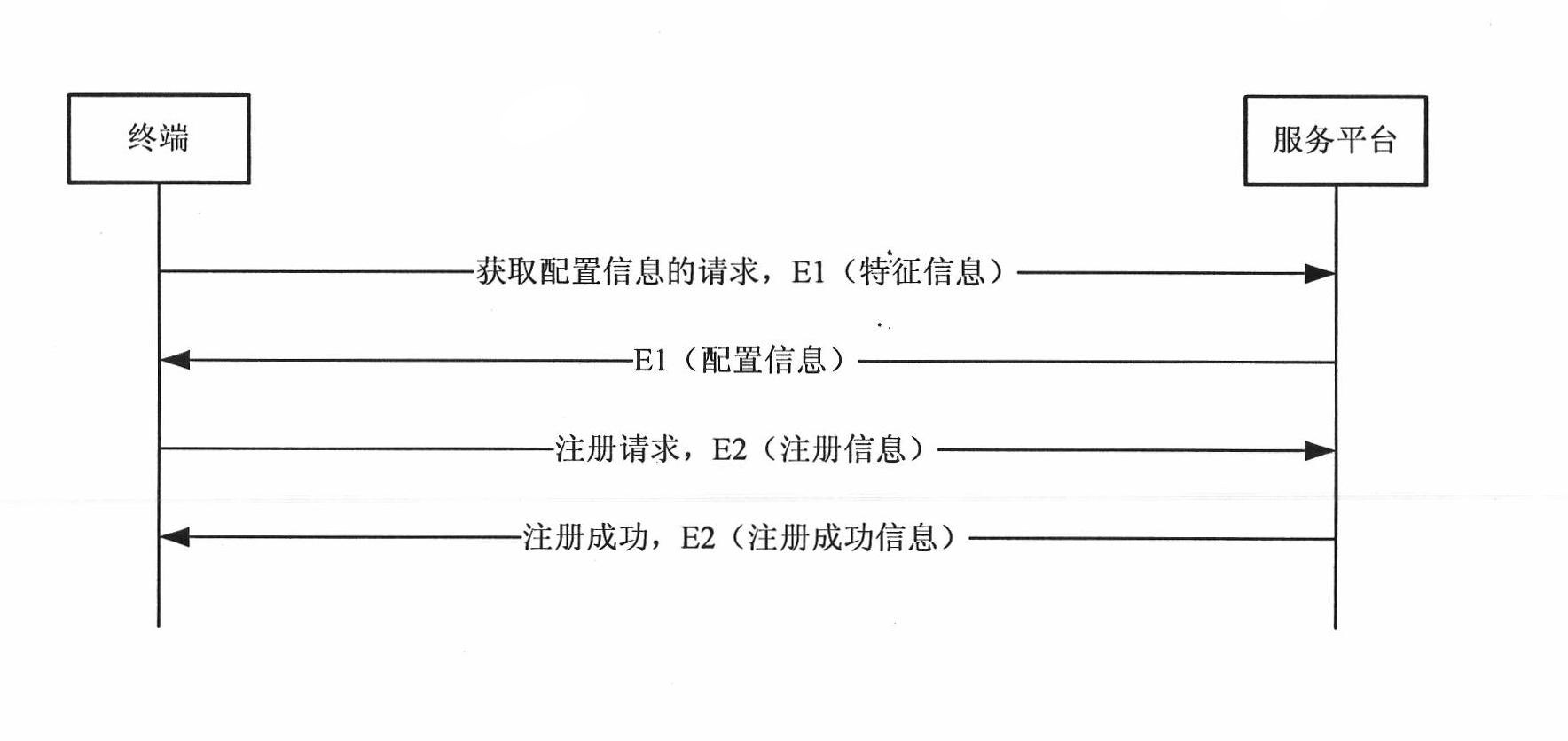 IP Camera service system of point-to-point protocol based on two-way safety authentication