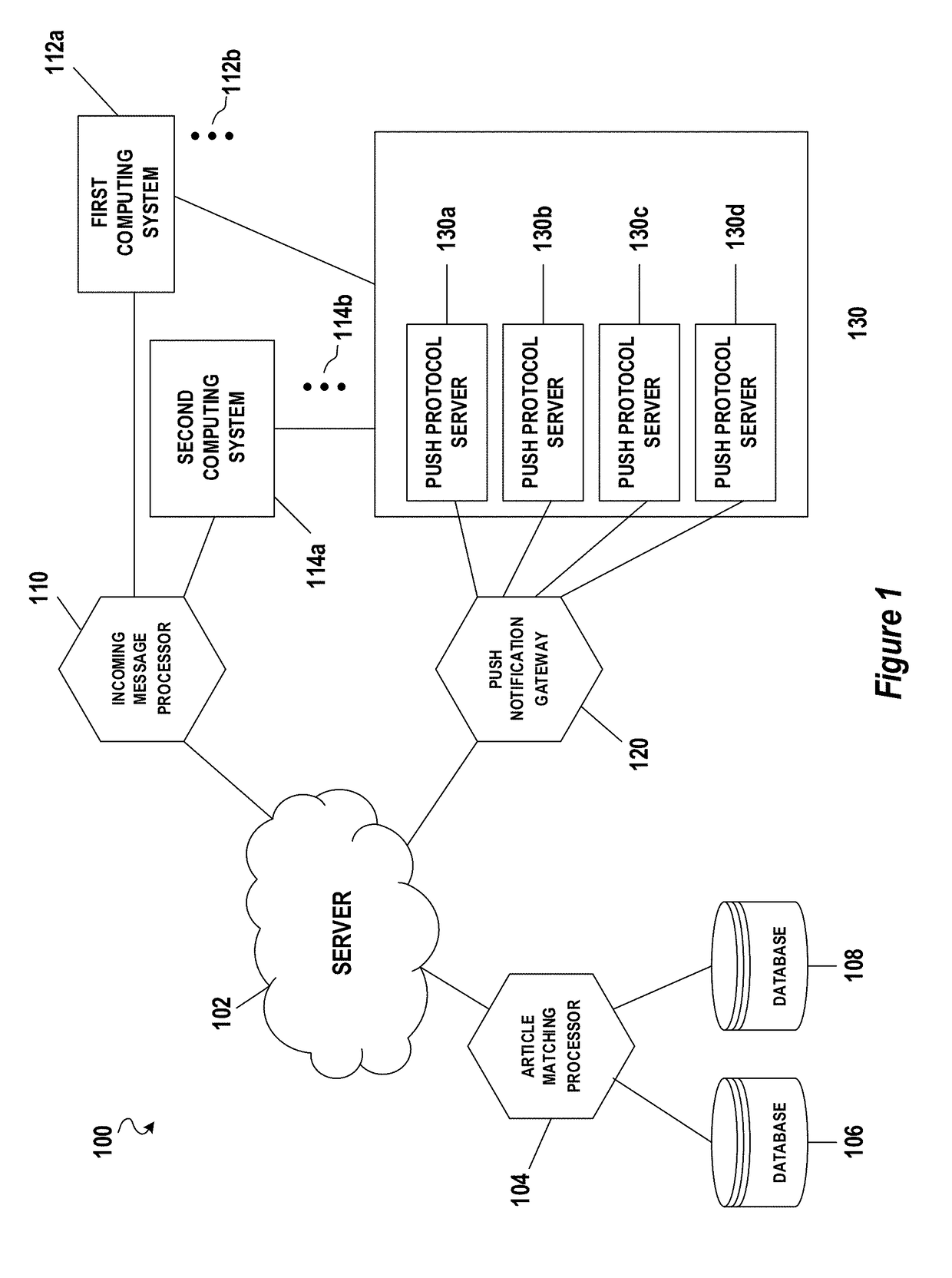 Electronic notifications to facilitate collateralized agreements