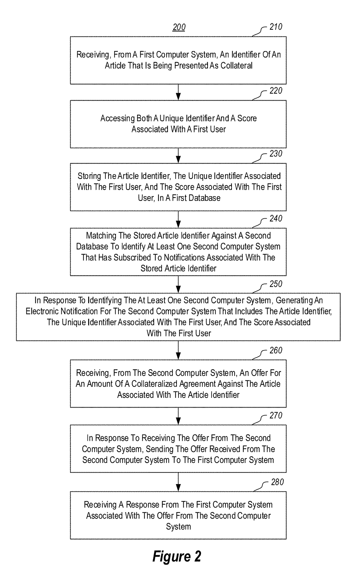 Electronic notifications to facilitate collateralized agreements