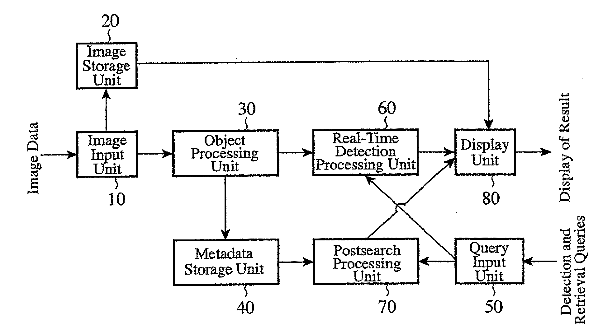 Image surveillance/retrieval system