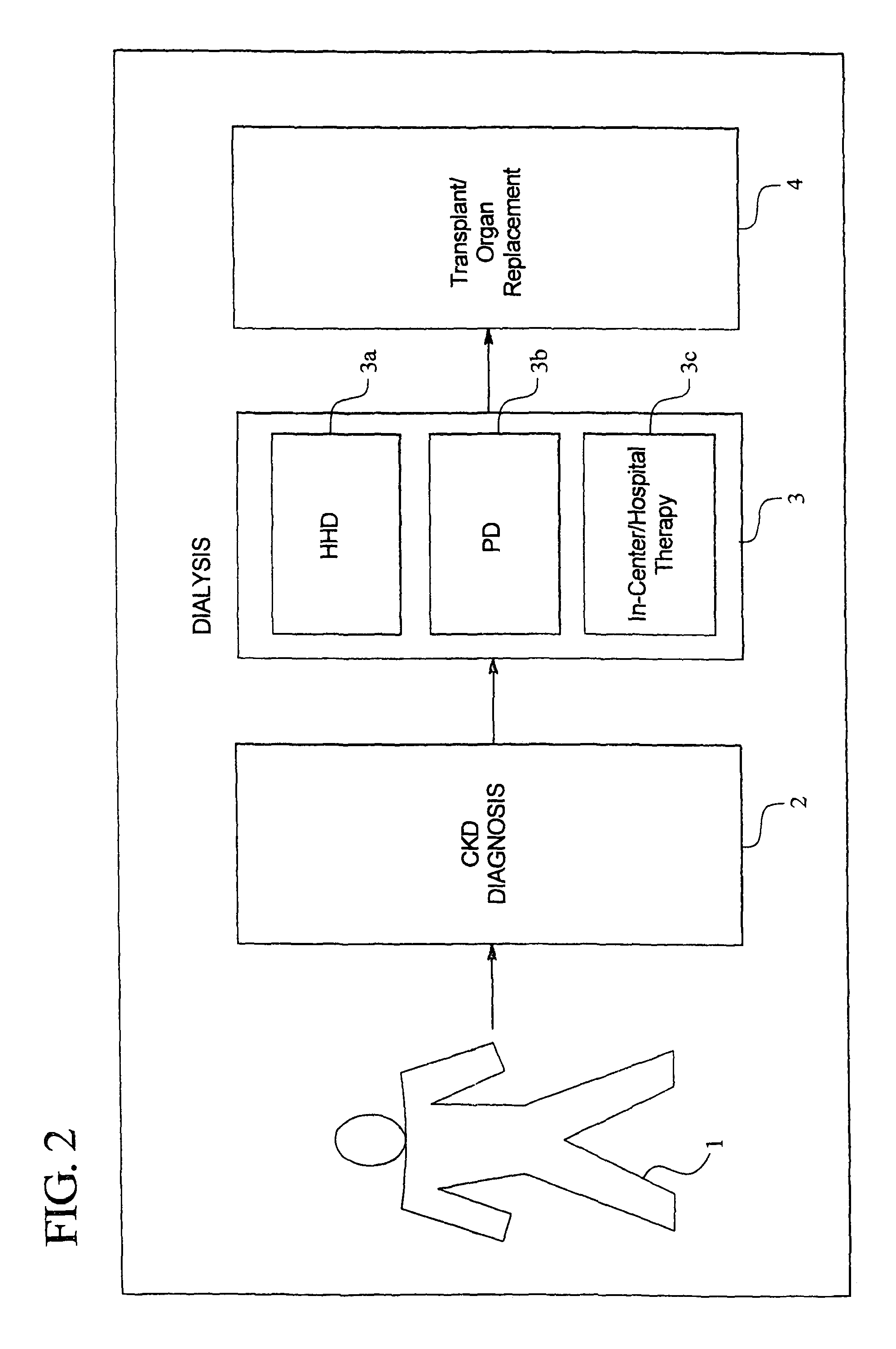 System and a method for providing integrated access management for peritoneal dialysis and hemodialysis