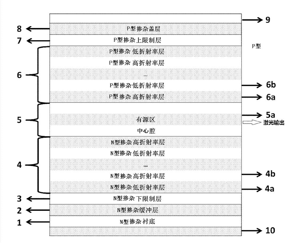 Bragg refractive waveguide edge transmitting semiconductor laser with low horizontal divergence angle