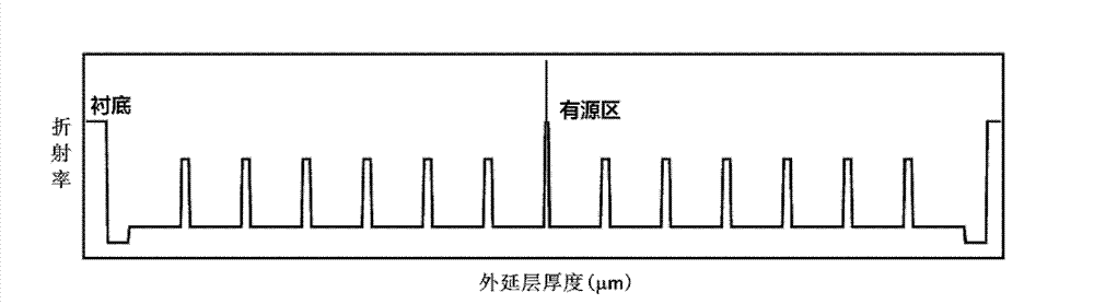 Bragg refractive waveguide edge transmitting semiconductor laser with low horizontal divergence angle