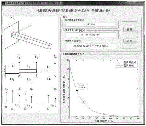 A Method for Determining Stiffness Index of Wing Structure with Large Aspect Ratio