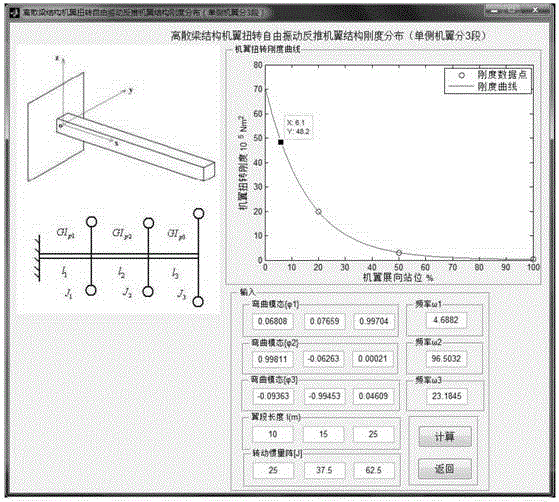 A Method for Determining Stiffness Index of Wing Structure with Large Aspect Ratio