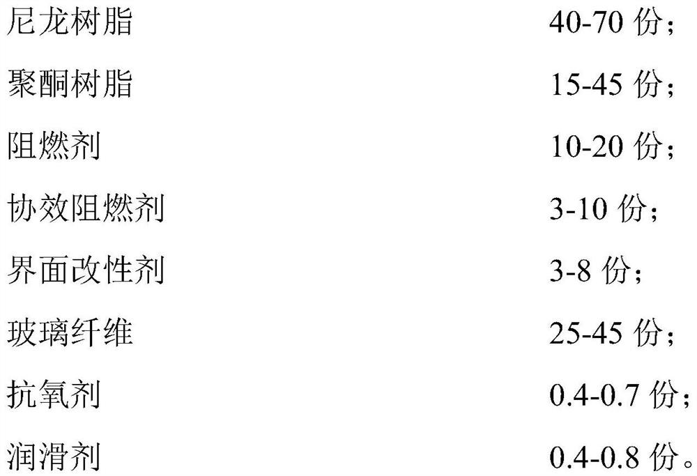 Hydrolysis-resistant reinforced flame-retardant PA6-POK alloy material and preparation method thereof