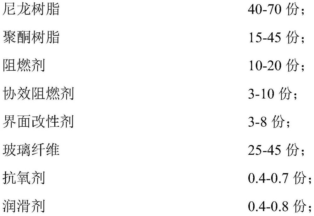 Hydrolysis-resistant reinforced flame-retardant PA6-POK alloy material and preparation method thereof