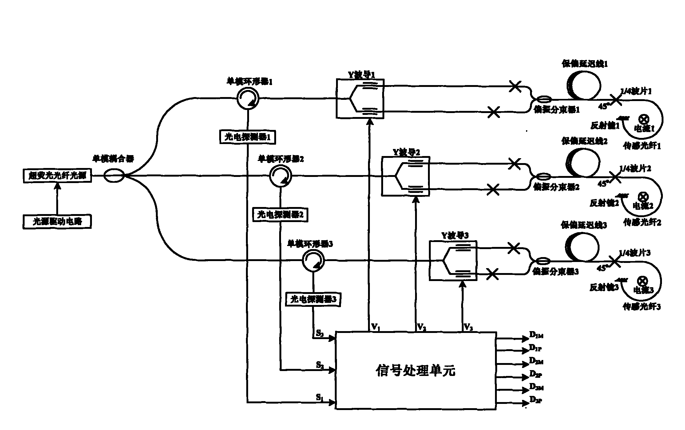 Optical fiber current transformer for three-phase common super-fluorescence optical fiber light source