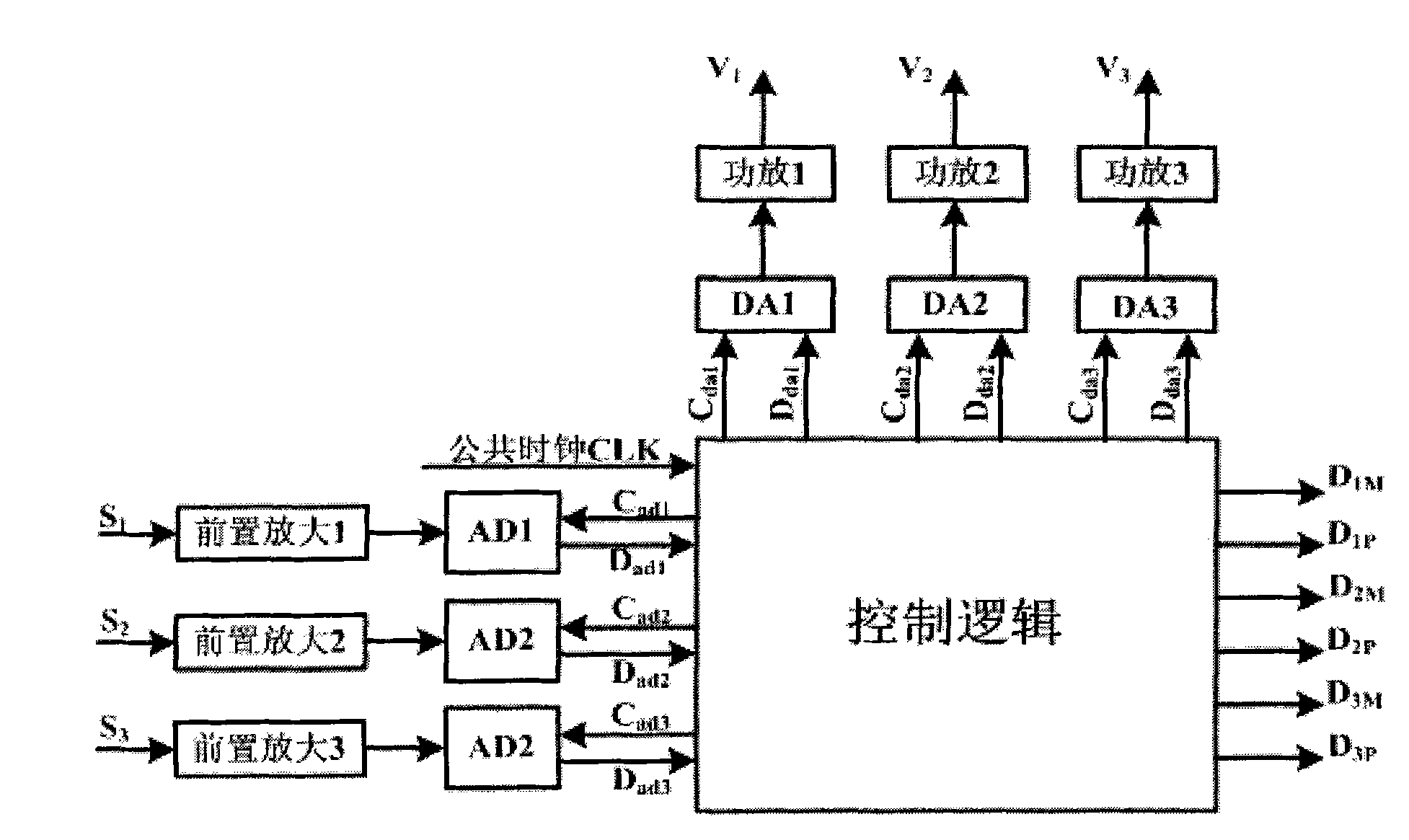 Optical fiber current transformer for three-phase common super-fluorescence optical fiber light source