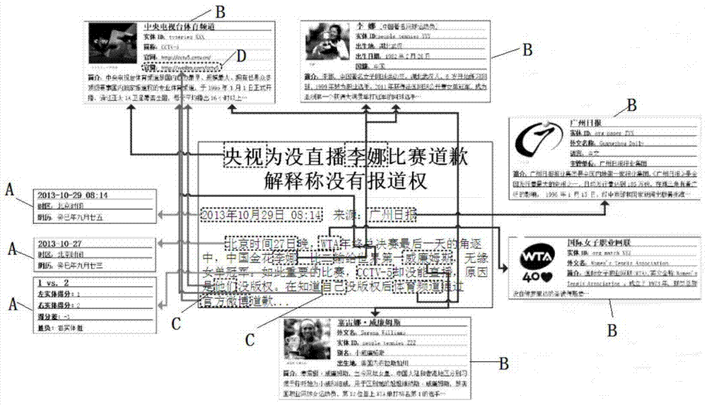 Method and device for automatically labeling text