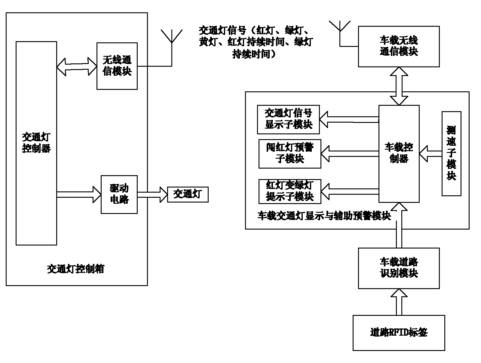 Intelligent traffic light auxiliary system based on vehicle road coordination technology