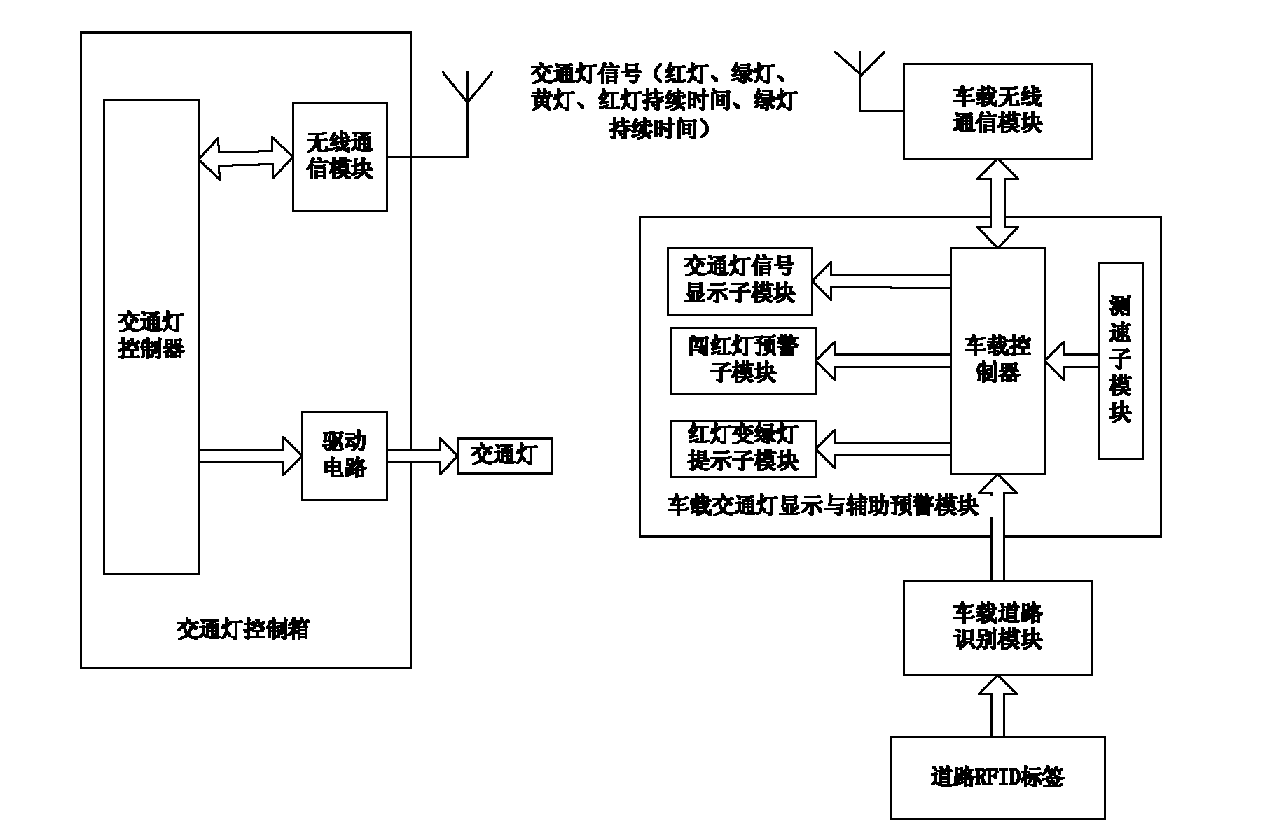 Intelligent traffic light auxiliary system based on vehicle road coordination technology