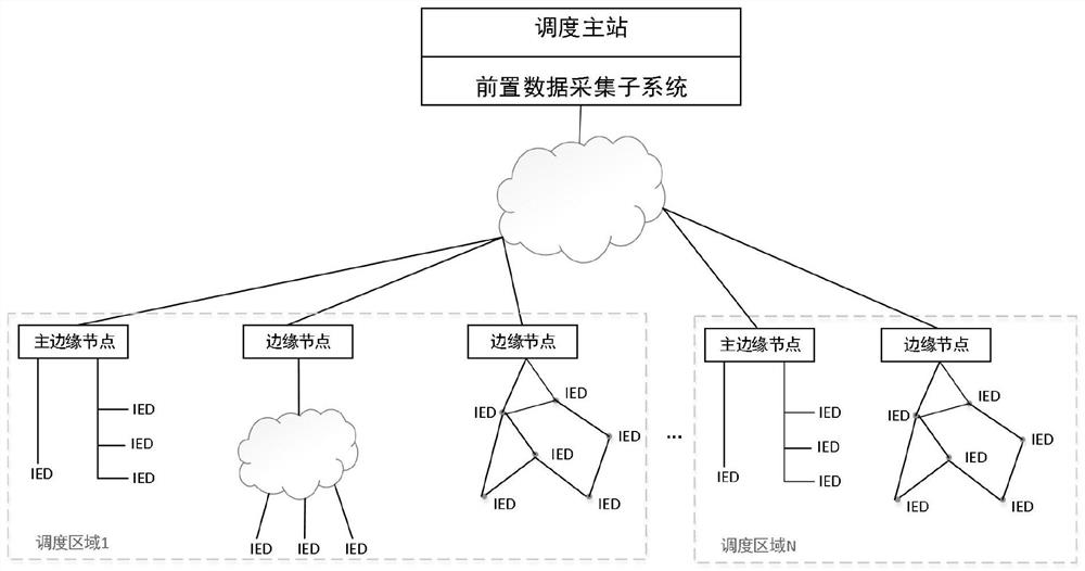 Distributed source load data scheduling system for electric heating comprehensive energy