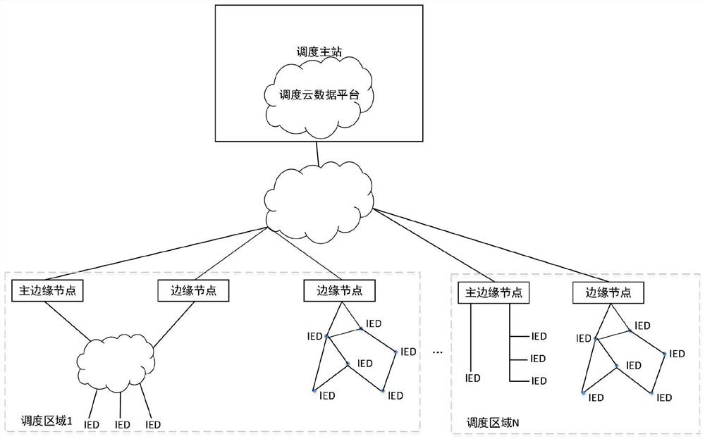 Distributed source load data scheduling system for electric heating comprehensive energy