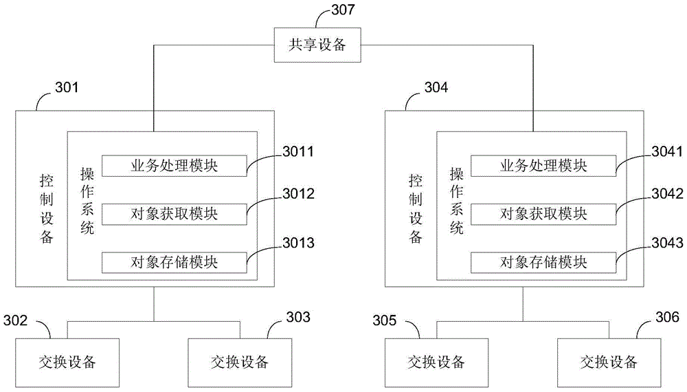 Control method, control device and processor in software-defined networking