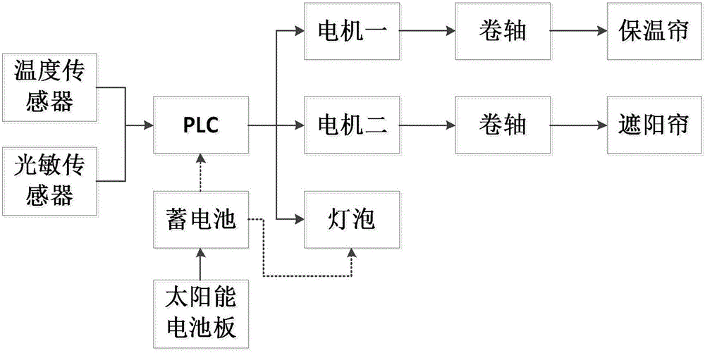 Intelligent control semi-open solar poultry breeding device