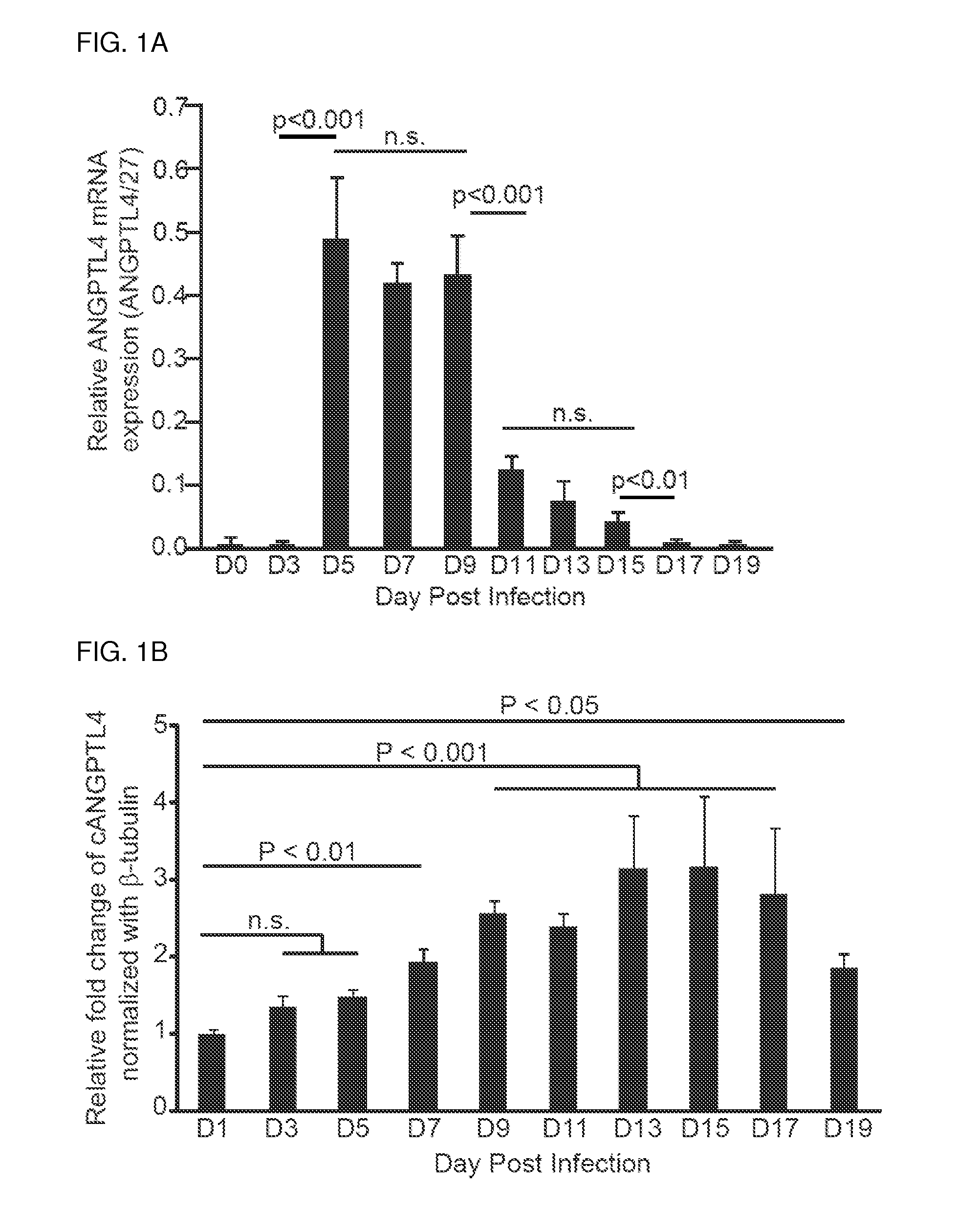 Angiopoietin-related protein 4 (cangptl4) as a diagnostic biomarker for acute lung damage