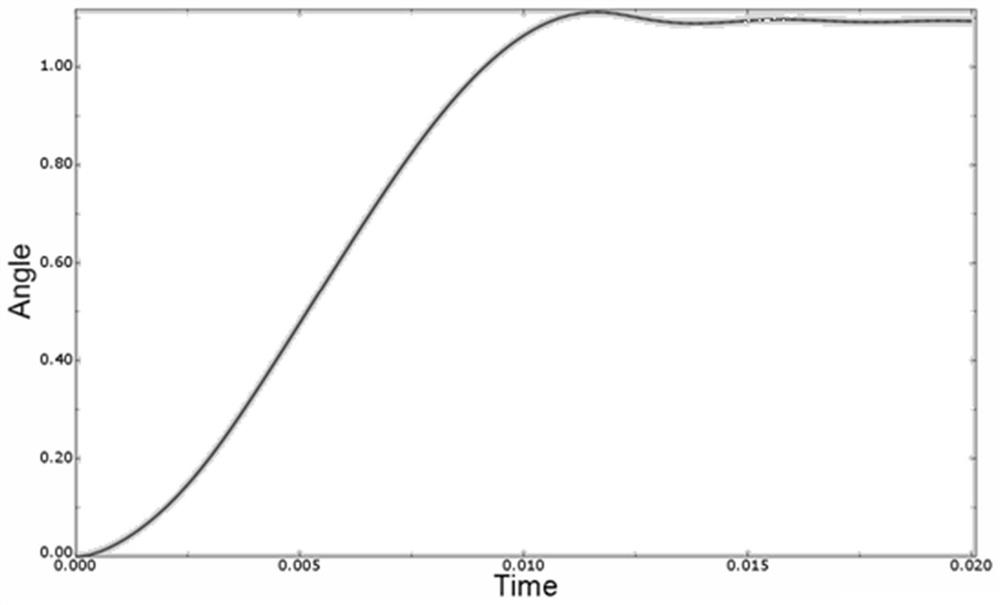 Simulation calculation method and system for transient synchronous unfolding of aircraft folding rudder