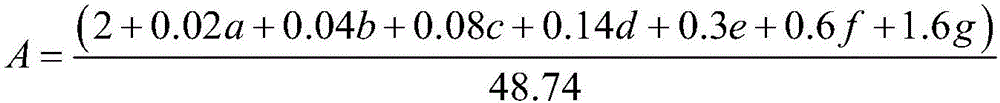 Method for designing mix proportion of bituminous mixture for ultra-thin wearing course