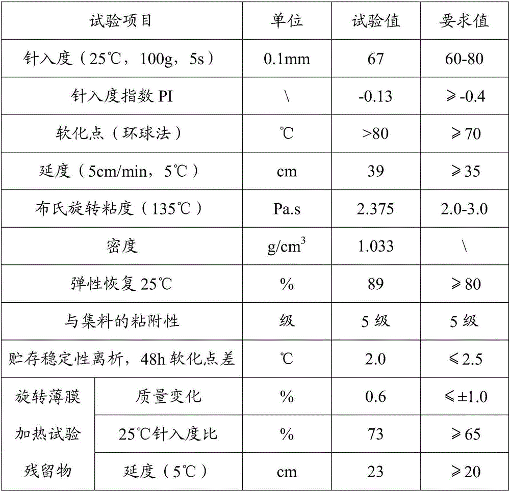 Method for designing mix proportion of bituminous mixture for ultra-thin wearing course