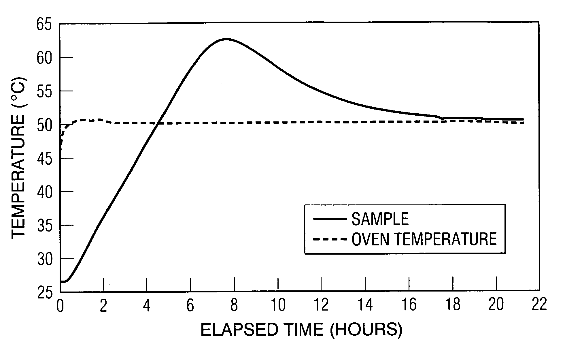 Calcium hypochlorite composition