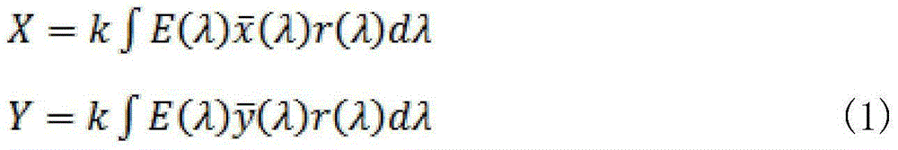 Spectral reconstruction algorithm