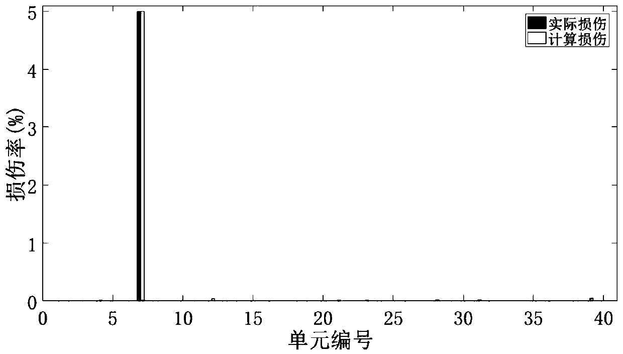 A Structural Damage Identification Method Based on Subspace Projection and Sparse Regularization